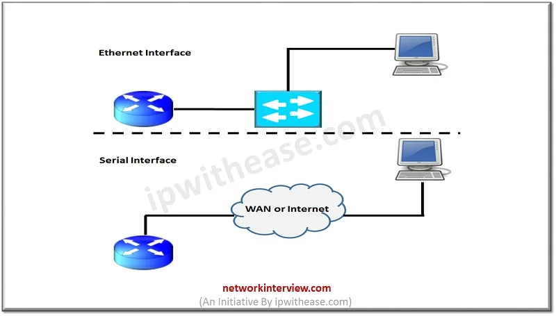in band network management