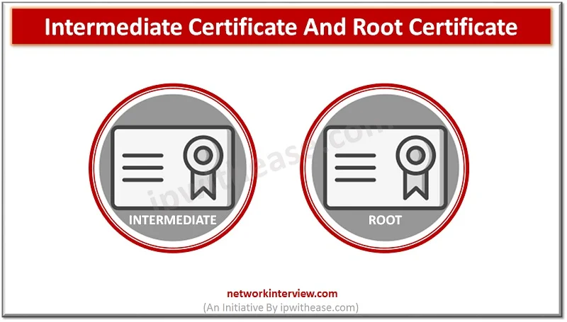 ssl certificate types Intermediate Certificate and Root Certificate