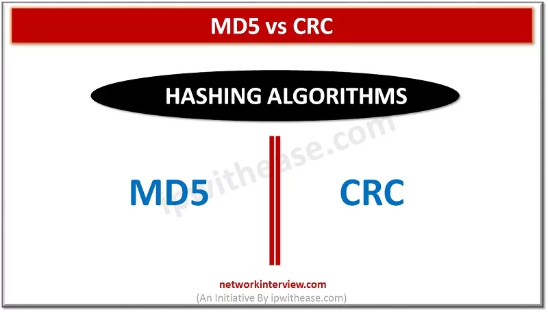 MD5 VS CRC