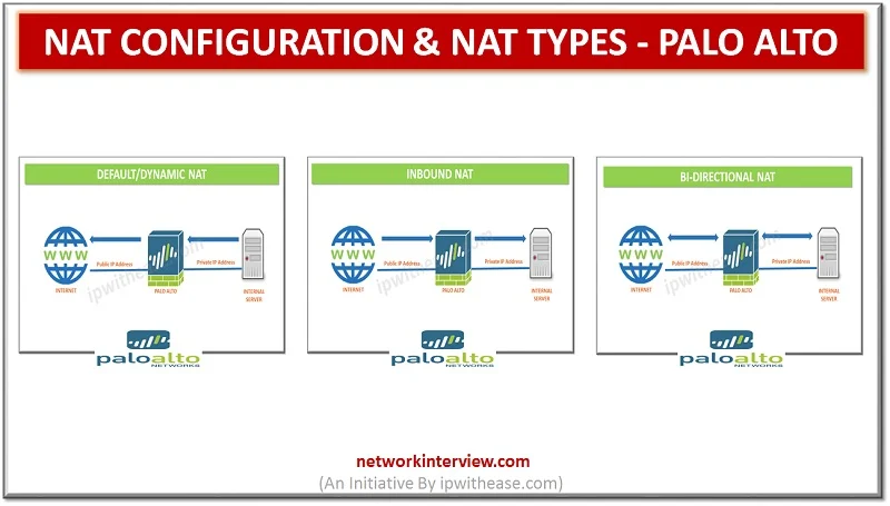 nat configuration and nat types palo alto