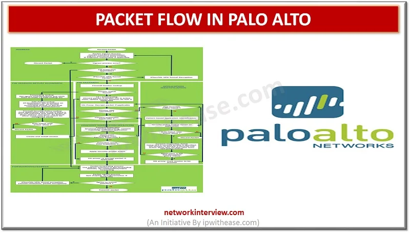 PACkET FLOW IN PALO ALTO
