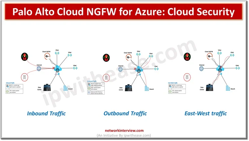 Palo Alto Cloud NGFW for Azure