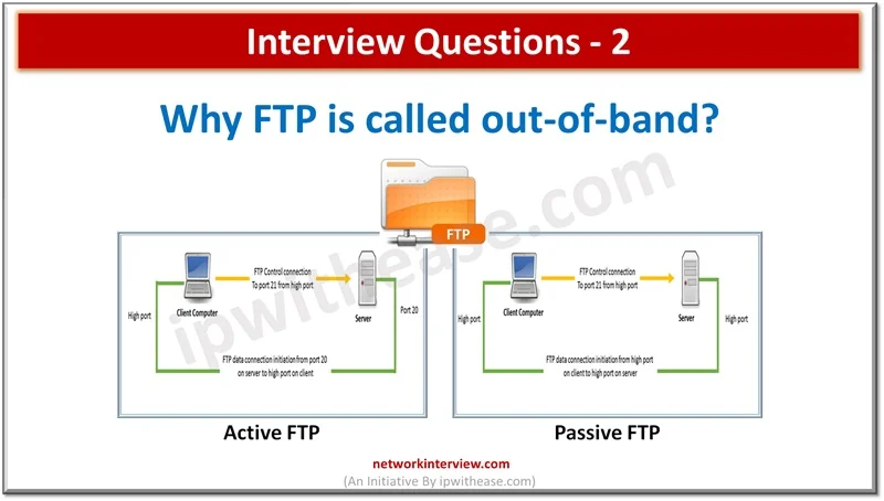 Why FTP is called out-of-band